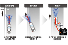 ホンダ 次期高級セダン 新型「レジェンド」[2014年中発売予定]搭載の先進安全運転支援システム「Honda SENSING(ホンダ センシング)」発表[2014/10/24]