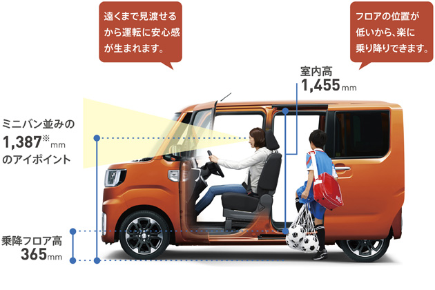 ダイハツ 新型軽自動車 ウェイク