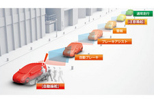 トヨタの「歩行者対応プリクラッシュセーフティシステム」