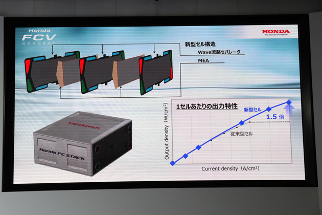 水素社会の幕開けにホンダも 負けるもんか ホンダが市販前提の燃料電池車 Fcvコンセプト 発表 画像ギャラリー No 38 新型車リリース速報 Mota