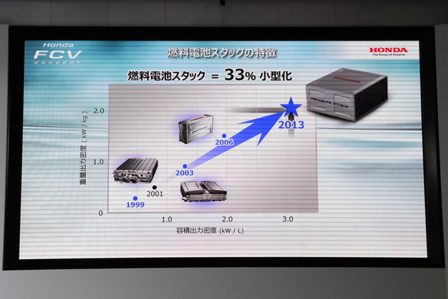 水素社会の幕開けにホンダも 負けるもんか ホンダが市販前提の燃料電池車 Fcvコンセプト 発表 画像ギャラリー No 40 新型車リリース速報 Mota