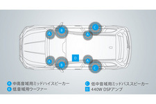 スバル　フォレスター「S-Limited」