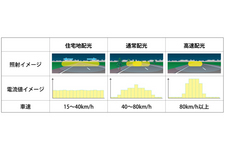 LEDアレイAHSの作動イメージ