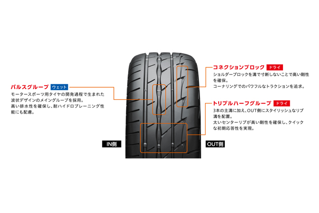 ブリヂストン POTENZA　Adrenalin　RE003
