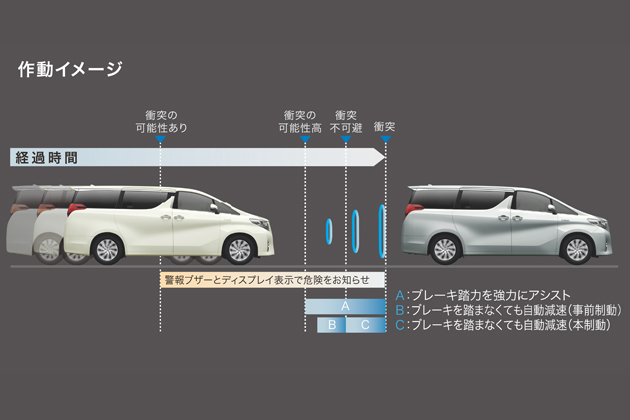 トヨタ 新型「アルファード／ヴェルファイア」