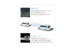 ホンダ「オデッセイ」Honda SENSING 機能イメージ図　