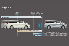 新型アルファード・ヴェルファイア プリクラッシュセーフティシステム(ミリ波レーダー方式)