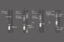 新型アルファード・ヴェルファイア レーダークルーズコントロール(全車速追従機能付)