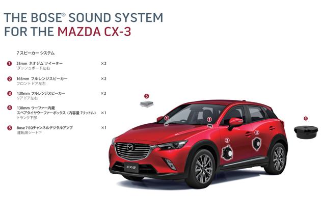マツダ新型「CX-3」／Boseサウンドシステム