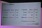 【Audi new A7 Sportback 記者発表会[Audi Fourm Tokyo(東京都渋谷区・2015/04/07)]】