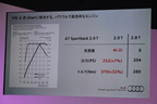 【Audi new A7 Sportback 記者発表会[Audi Fourm Tokyo(東京都渋谷区・2015/04/07)]】