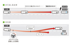 ホンダ 新型ステップワゴン