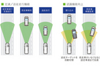 ホンダ 新型ステップワゴン