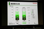 トヨタ、2015年3月期決算で前期比20%増 2兆7505億円の利益 ～準利益でも2兆円超～[発表会レポート]