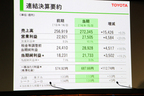 トヨタ、2015年3月期決算で前期比20%増 2兆7505億円の利益 ～準利益でも2兆円超～[発表会レポート]