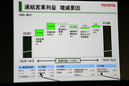 トヨタ、2015年3月期決算で前期比20%増 2兆7505億円の利益 ～準利益でも2兆円超～[発表会レポート]