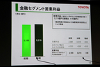 トヨタ、2015年3月期決算で前期比20%増 2兆7505億円の利益 ～準利益でも2兆円超～[発表会レポート]