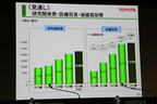 トヨタ、2015年3月期決算で前期比20%増 2兆7505億円の利益 ～準利益でも2兆円超～[発表会レポート]