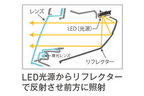 ホンダ 新型「シャトル」