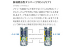 ホンダ 新型「シャトル」