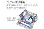 ホンダ 新型「シャトル」