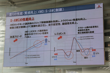 三菱「アウトランダーPHEV」がビッグマイナーチェンジ ～三菱ワークスラリーチームも復活へ！～[発表会レポート]