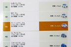 媒体対抗燃費レース 順位表