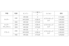 価格表