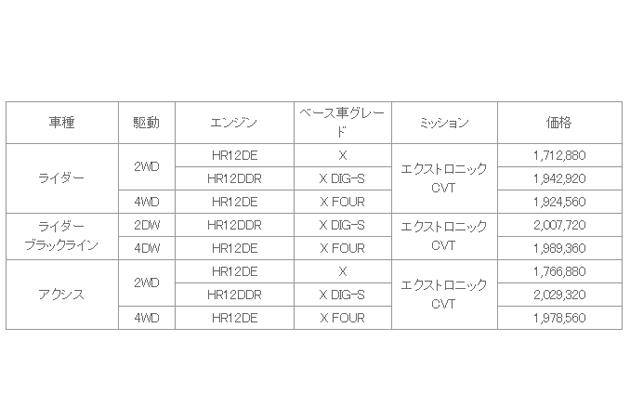 価格表