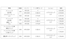 価格表