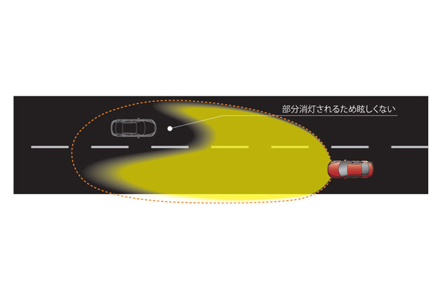 「グレアフリー(防眩)ハイビーム」