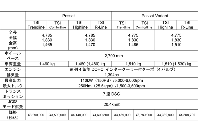 フォルクスワーゲン パサートヴァリアント