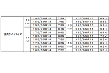 タイヤサイズ