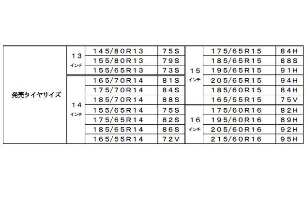 タイヤサイズ