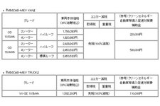 価格