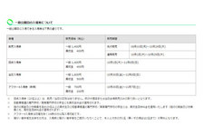 東京モーターショー2015　チケット情報