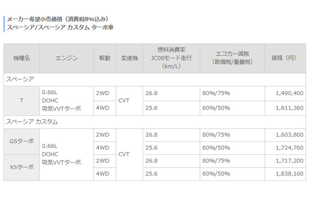 価格