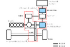トヨタのハイブリッドシステム「ＴＨＳII」システム構成（概念図）