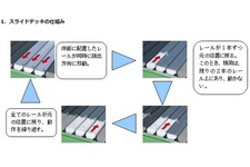 スライドデッキの仕組み