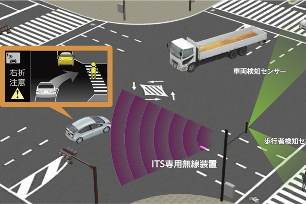 右折時注意喚起（路車間通信を活用）