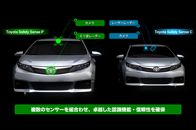 Toyota Safety Sense