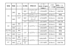 マツダ フレア価格