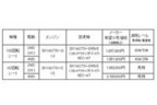 価格
