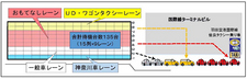 東京タクシーセンター、羽田空港国際線と東京駅で「UDタクシー」およびワゴンタクシー専用レーンの運用を開始