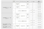 シエンタ　価格表