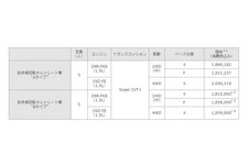 ポルテ・スペイド　価格表