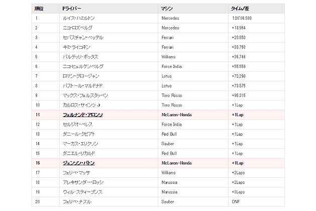 決勝レースリザルト