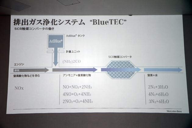 [試乗]世界一厳しい日本の排ガス規制に適合したディーゼル／メルセデス・ベンツ 新型 Cクラス「C220d」ディーゼルモデル ミニ試乗レポート／渡辺陽一郎