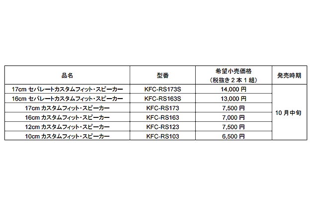 価格