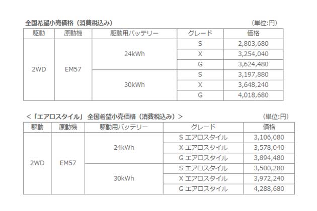 価格表